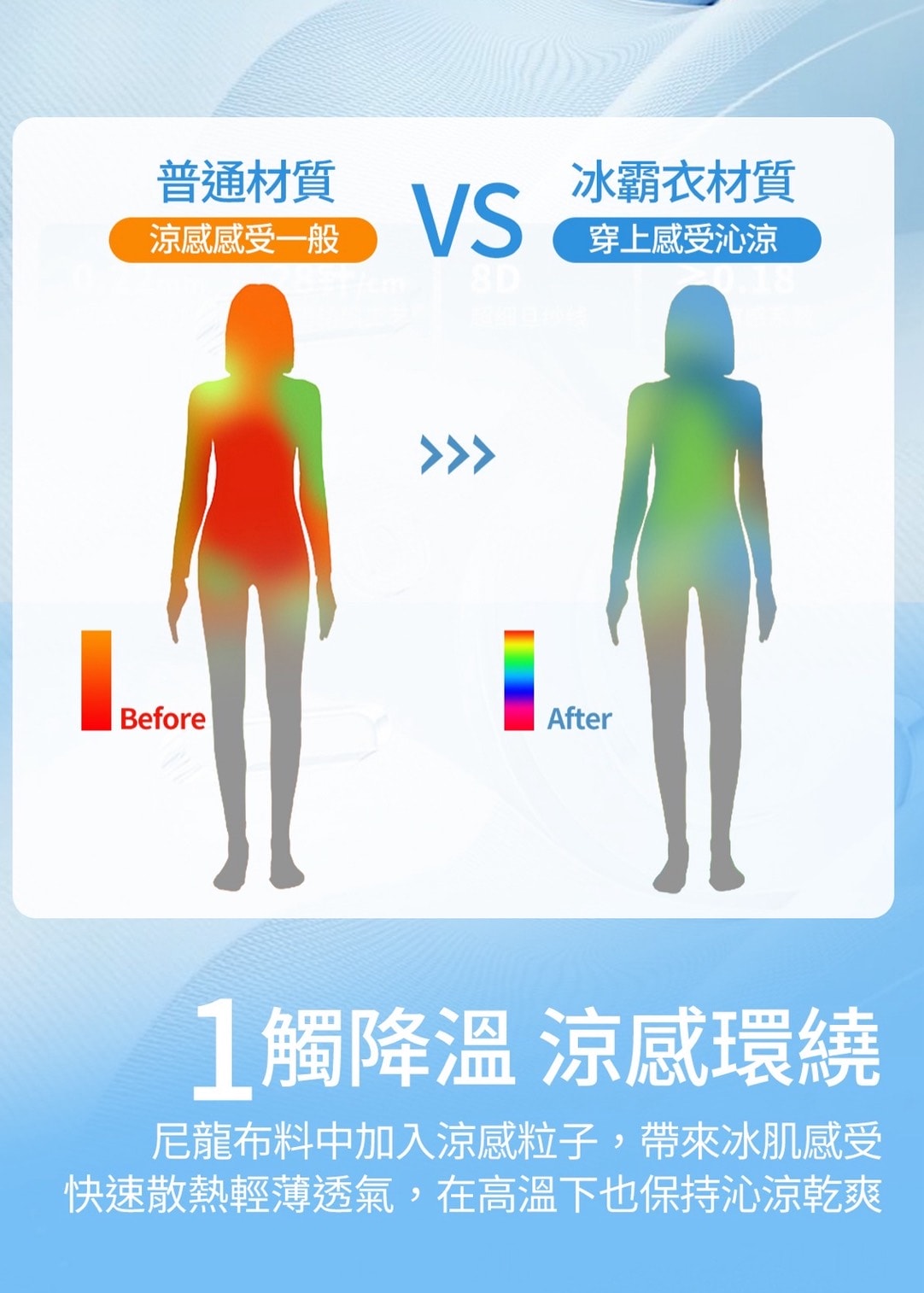 開團|夏天又熱又老又黑?穿對防曬衣才是真的美白抗老王道!WIWI 防曬涼感冰霸衣UPF50介紹 - 第14張圖